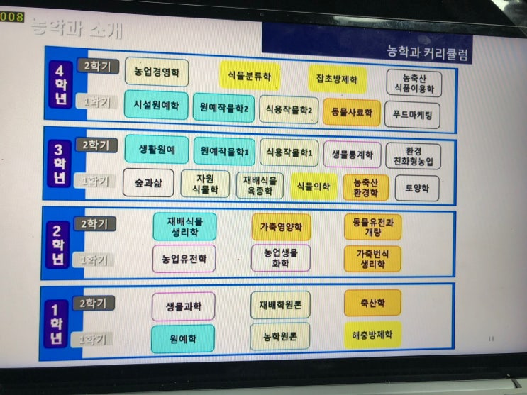  방통대 농학과 3학년 편입. 배움의 끝은 없다.