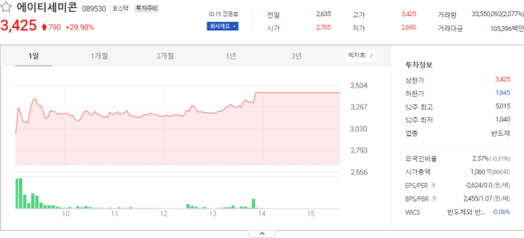  에이티세미콘, TS트릴리온, 이브이첨단소재 주가전망 주식 시세