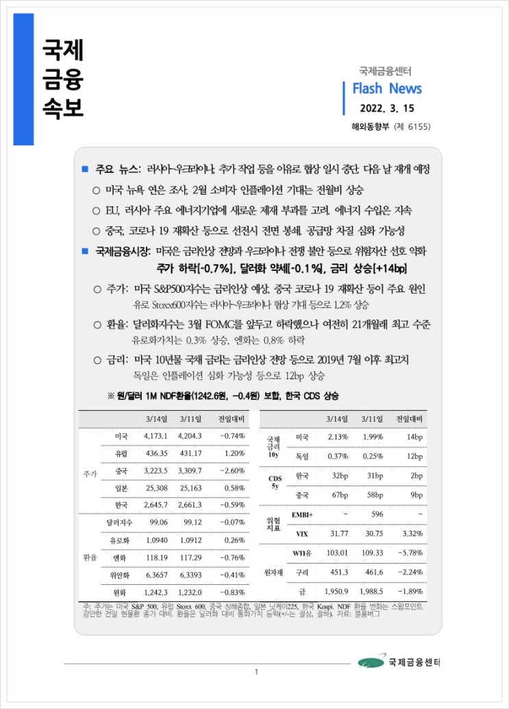  [3.15] 러시아-우크라이나, 추가 작업 등을 이유로 협상 일시 중단. 다음 날 재개 예정 등, 국제금융속보