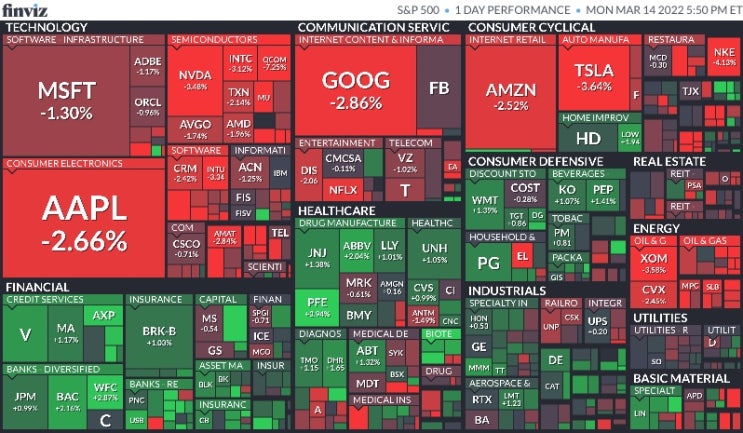 3월 15일 미국 증시 마감 시황(Feat.S&P500, 나스닥, 다우, 달러, 환율, 국채수익률, 금, 구리, 국제유가, 암호화폐, S&P500맵, 공포지수)
