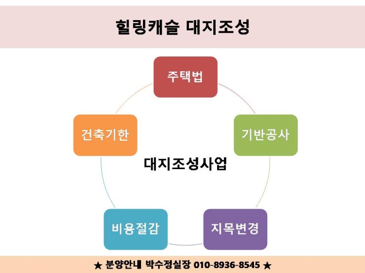  공주시 계룡면 내흥리 전원주택 단지 안내