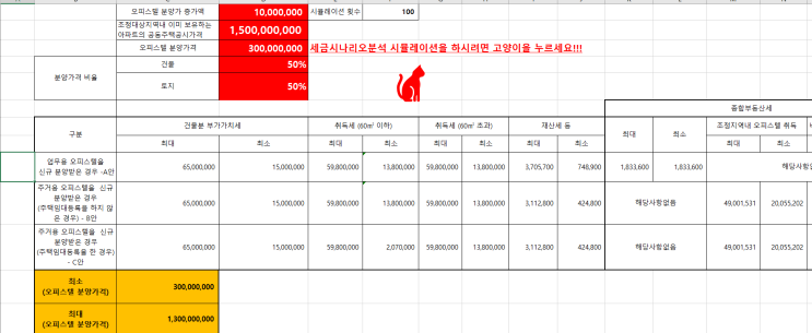  오피스텔은 왜 업무용, 주거용 구분이 중요하나요? (성셈의 오피스텔 세금시나리오분석)
