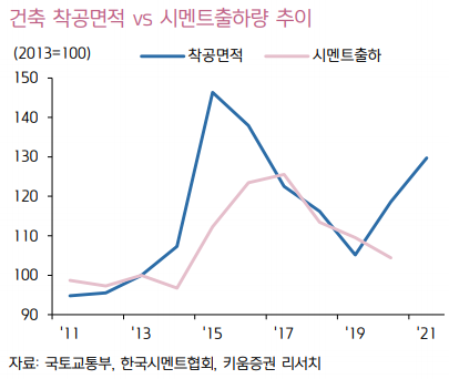 건설주가 아닌 시멘트 회사인 쌍용 C&E에 관심을 갖는 이유 6
