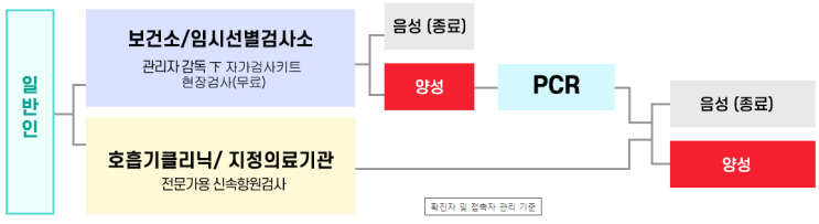  [달서구주간보호센터]코로나방역지침_송현동/죽전/성서/화원/화원읍/대곡동/월성동/상인동/본리동/용산동/두류동/본동/성당동/이곡동/대명동/진천동/도원동/장기동/감삼동/대구/주간보호센터