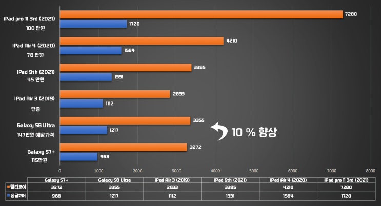 갤럭시탭 S8 GOS 이슈