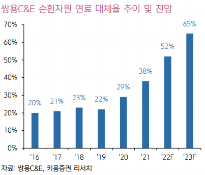 건설주가 아닌 시멘트 회사인 쌍용 C&E에 관심을 갖는 이유 8