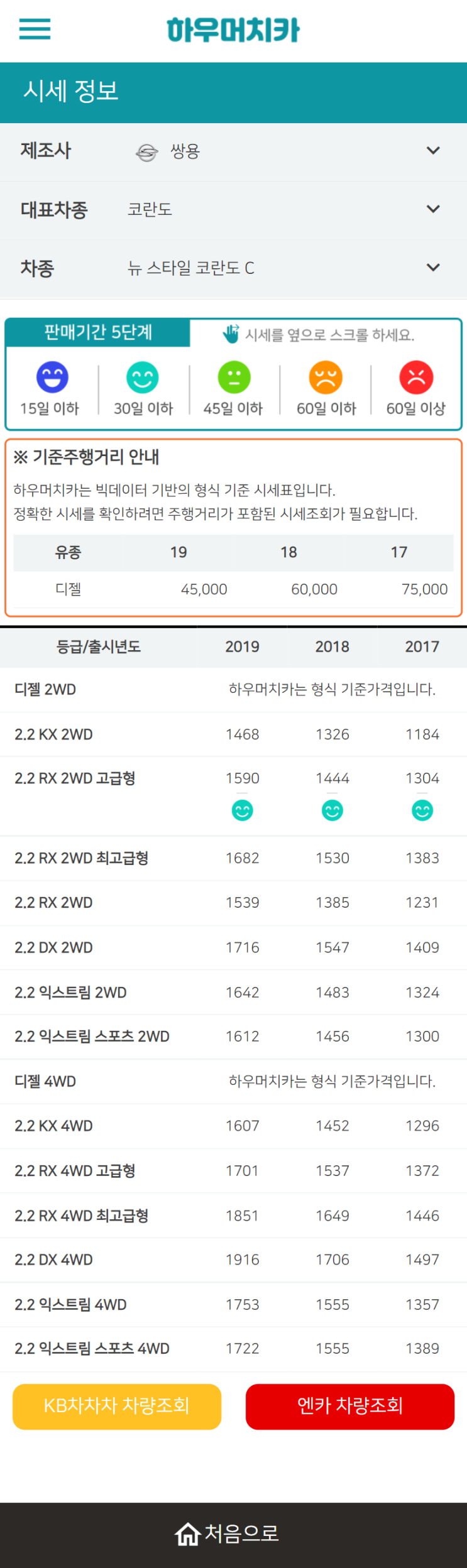 하우머치카 2022년 3월 뉴 스타일 코란도 C 중고차시세.가격표 하우머치카 2022년 3월 뉴 스타일 코란도 C 중고차시세.가격표