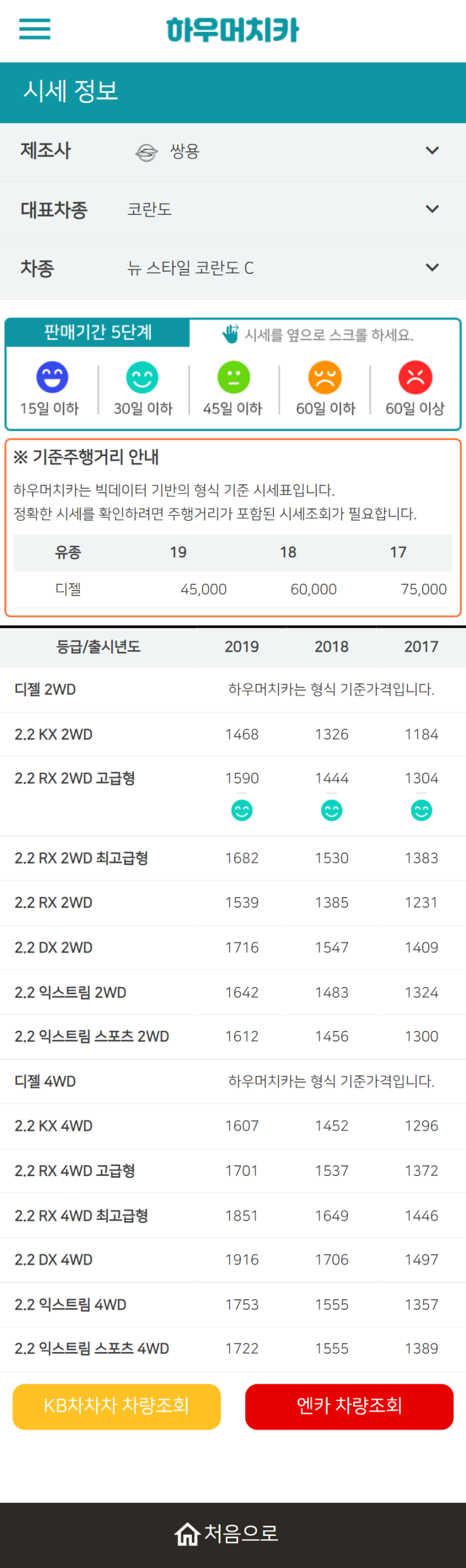 하우머치카 2022년 3월 뉴 스타일 코란도 C 중고차시세.가격표