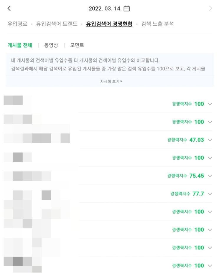  키워드 경쟁력 지수 확인 방법 (+ 애드포스트 하루치 금액?)