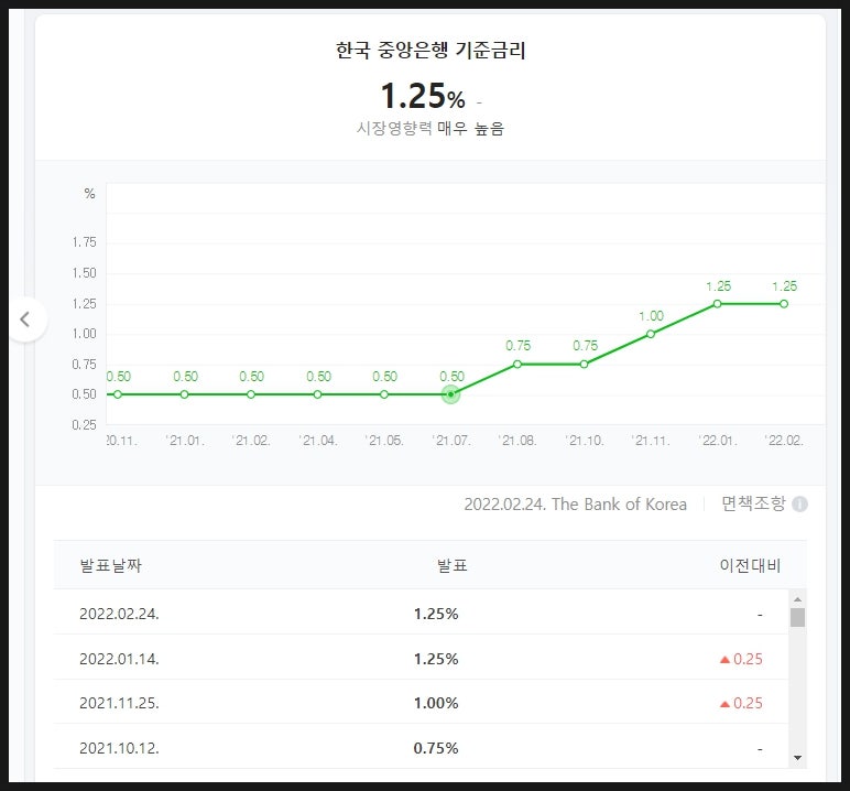 ● 아파트담보대출 상환 한도 최대가 조회 1