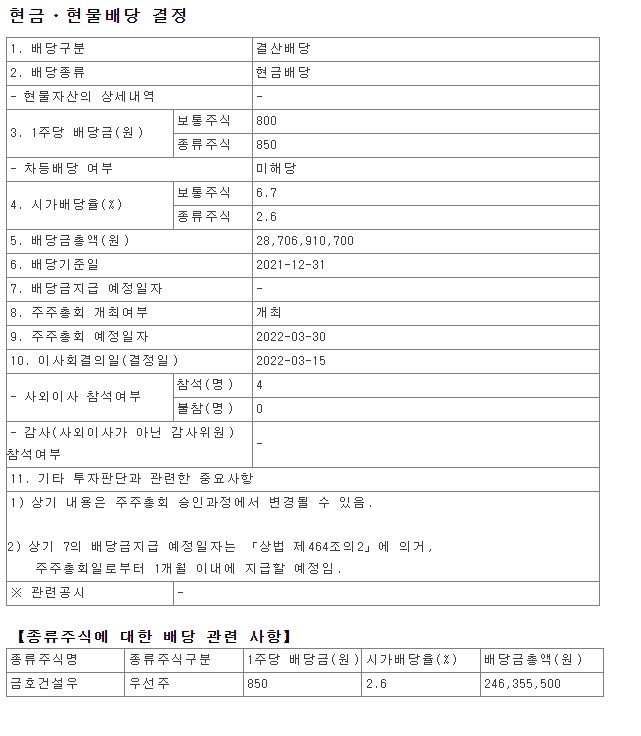  2021년 금호건설 배당금 총액 시가배당율 기준일 우선주 Kumho E&C 금융감독원 DART