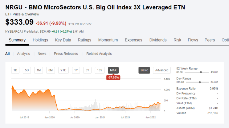 [주식] NRGU, 미국 대형 에너지/석유 섹터 3배 투자하는 ETN  (Ft. NRGD와 비교 및 원자재 관련 주)