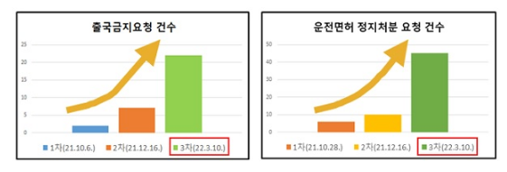 양육비 미지급자 출국금지 기준액, 5000만원→3000만원 하향_여성가족부 양육비 미지급자 출국금지 기준액, 5000만원→3000만원 하향_여성가족부