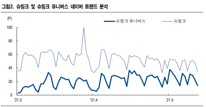 클래시스 -- 신제품은 성공할 것인가? 클래시스 -- 신제품은 성공할 것인가?