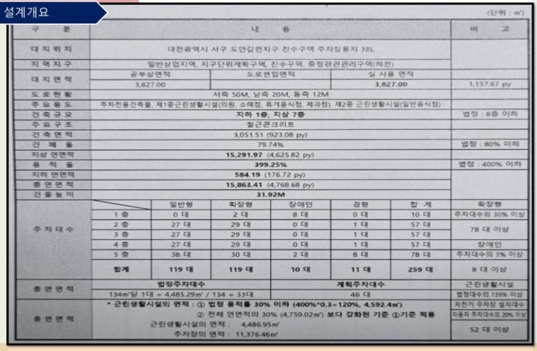 대구대전상가매매도안레이크타워독점상권주차타워상가 1