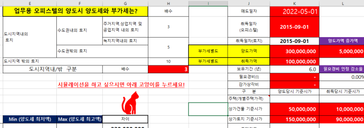  업무용 오피스텔 양도시 부가가치세가 왜 중요하나요?