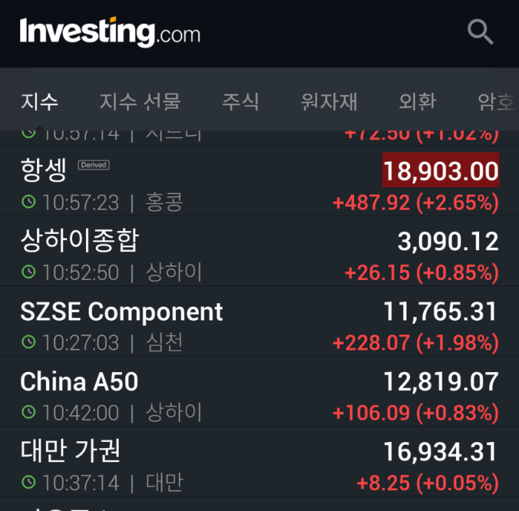  오늘 주식 어떠세요?