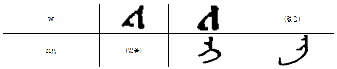 만주어 자모음 : 네이버 블로그