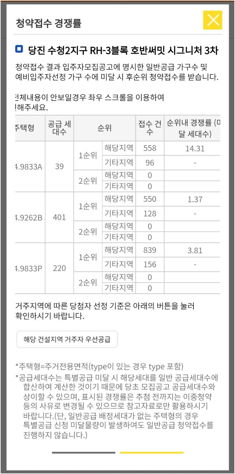 부거사이 [부동산 뉴스와 블로그] 3월 16일(수) : 네이버 블로그