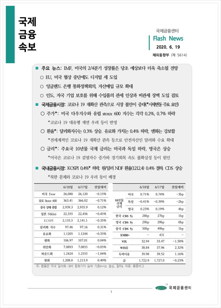  [6.19] IMF, 미국의 2/4분기 성장률은 당초 예상보다 더욱 축소될 전망 등, 국제금융속보