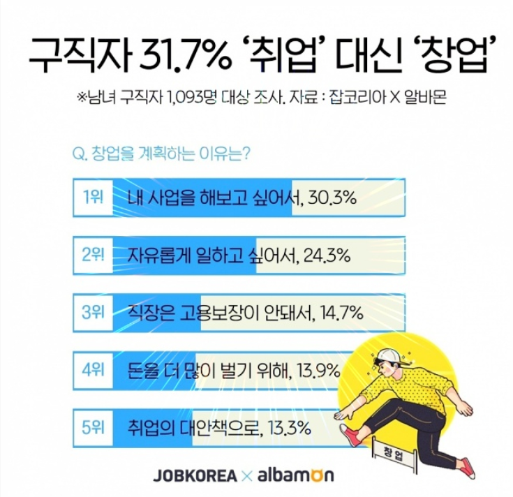  [프랜차이즈를 생각하신다면 꼭!! 보세요]