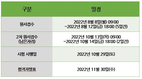  2022년 제33회 공인중개사 시험 일정 안내/집 근처에서 시험 보는 비결(21년 합격률도 함께 알려 드립니다)