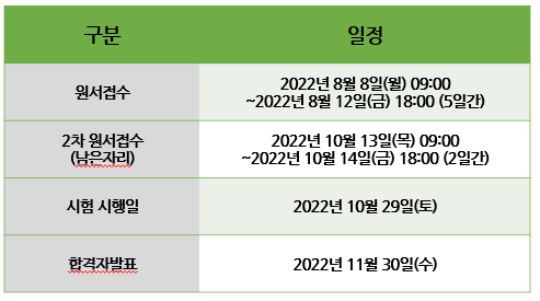 2022년 제33회 공인중개사 시험 일정 안내/집 근처에서 시험 보는 비결(21년 합격률도 함께 알려 드립니다)