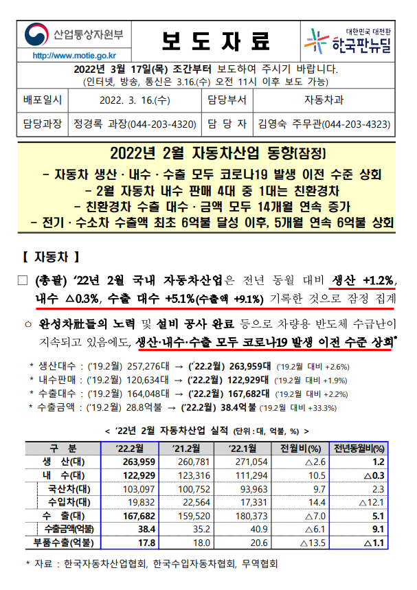  한국 2월 자동차 산업 동향(feat.산업통산자원부)