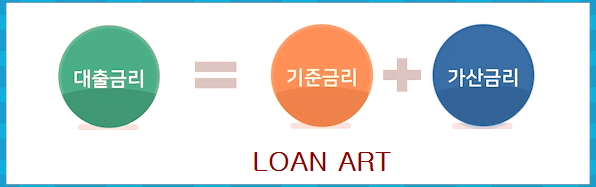  은행주택대출금리 어떻게 정해지나요?