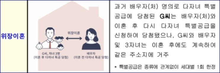  아파트 부정청약 유형 - 위장전입, 위장이혼, 불법전매, 통장매매