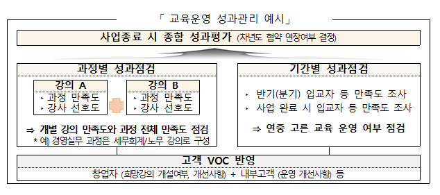 2022년 창업성공패키지(청년창업사관학교) 지원사업 교육전담운영사 모집 공고 2022년 창업성공패키지(청년창업사관학교) 지원사업 교육전담운영사 모집 공고