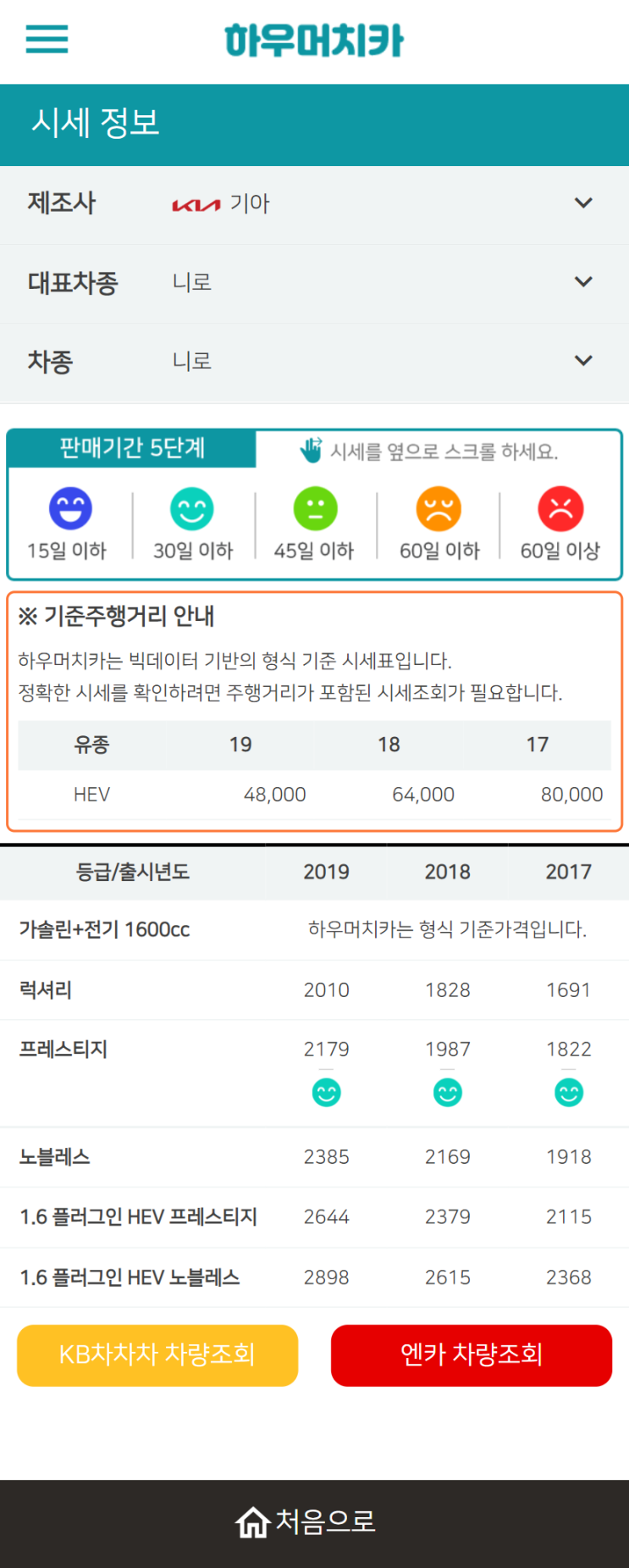 하우머치카 2022년 3월 니로 중고차시세.가격표 하우머치카 2022년 3월 니로 중고차시세.가격표