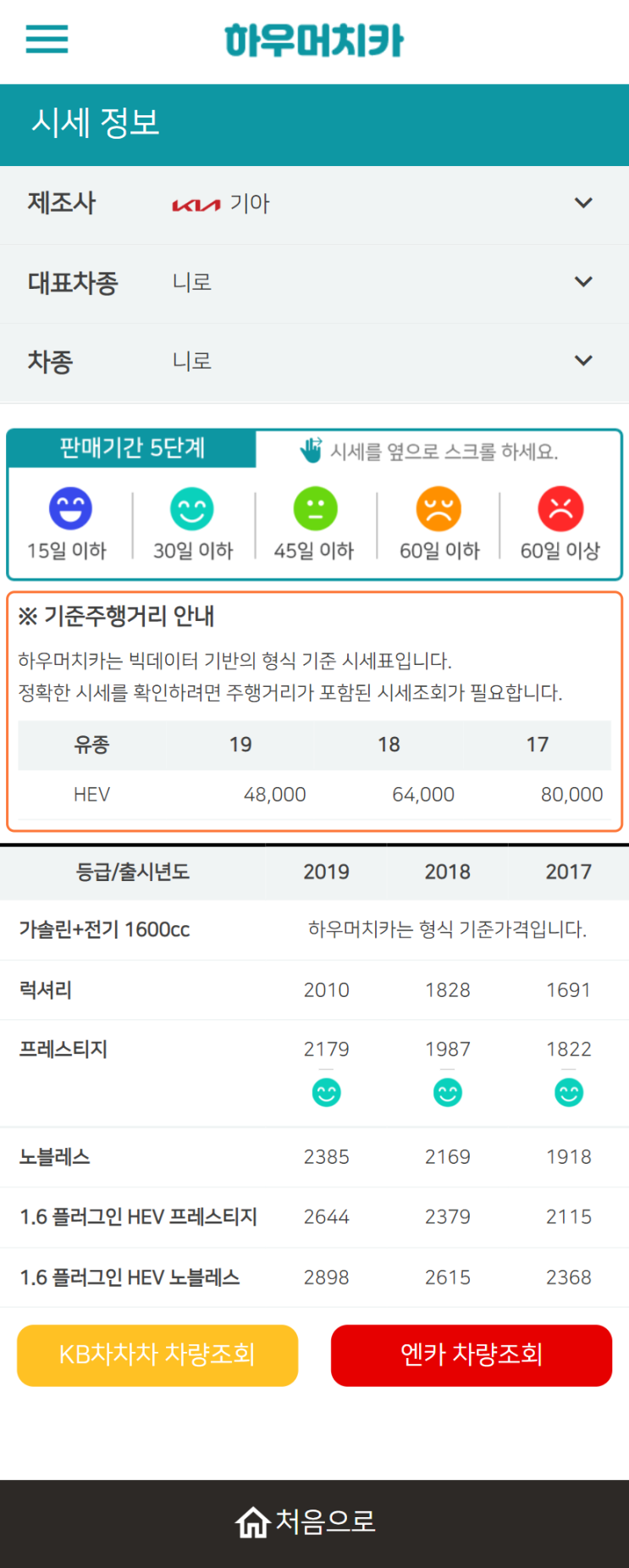 하우머치카 2022년 3월 니로 중고차시세.가격표