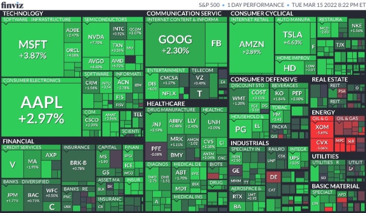  3월 16일 미국 증시 마감 시황(Feat.S&P500, 나스닥, 다우, 달러, 환율, 국채수익률, 금, 구리, 국제유가, 암호화폐, S&P500맵, 공포지수)