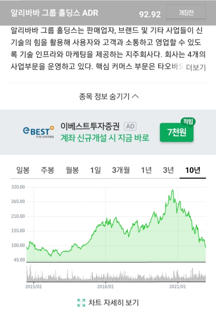  위기의 알리바바 매수시점인가