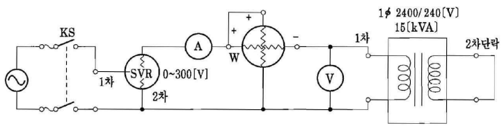변압기 단락시험과 개방시험 (공장시험)