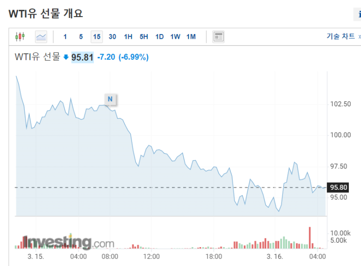  3월 16일 수요일 간추린 뉴스(내맘대로)