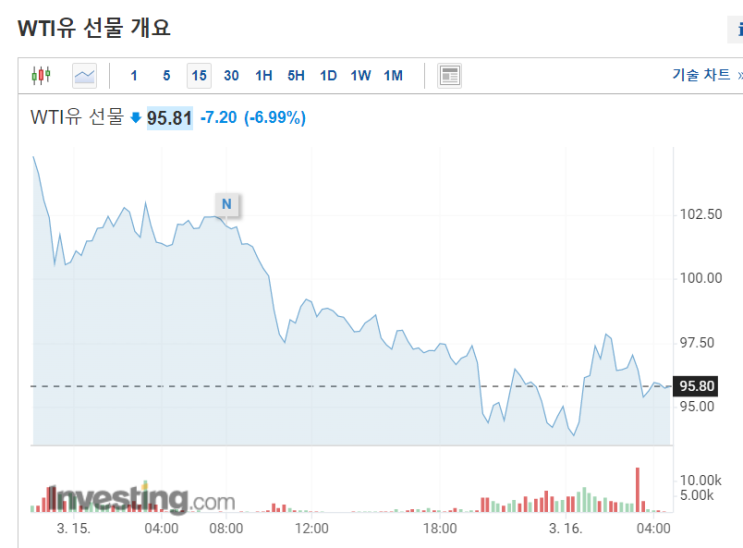 3월 16일 수요일 간추린 뉴스(내맘대로)