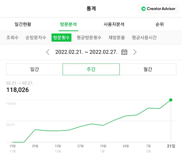  디지털 노마드 1일 1포스팅 1년 블로그 애드포스트 수익 금액 공개