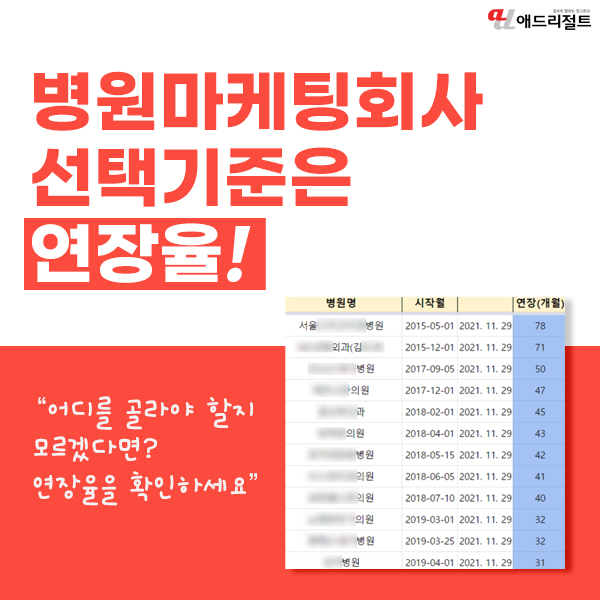  병원블로그홍보 연장율이 선택의 기준