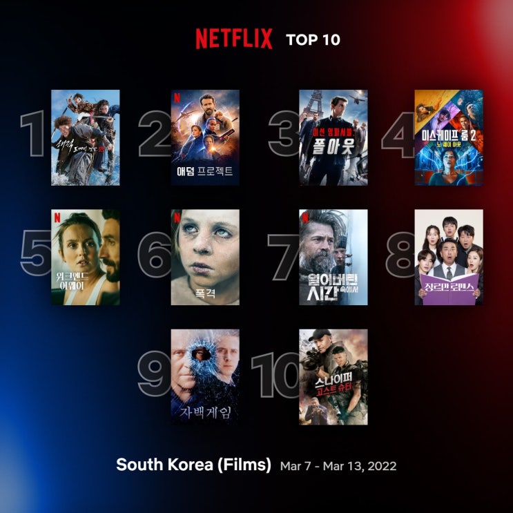  [넷플릭스 영화 드라마 추천] 한 주 동안 인기 있었던 넷플릭스 한국, 미국 TOP 10 리스트 (3/7~3/13)