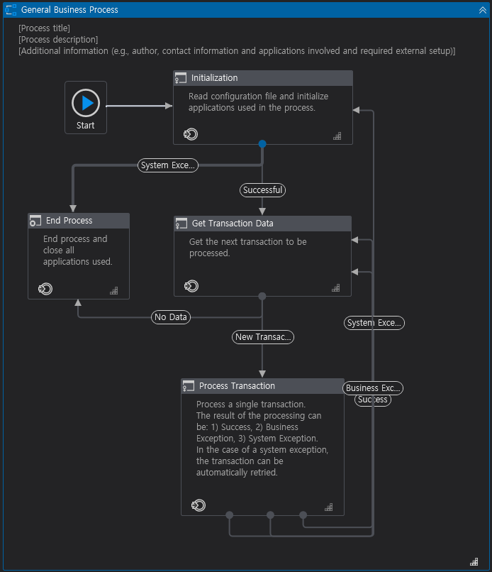 Uipath ReFramework(2) : 네이버 블로그