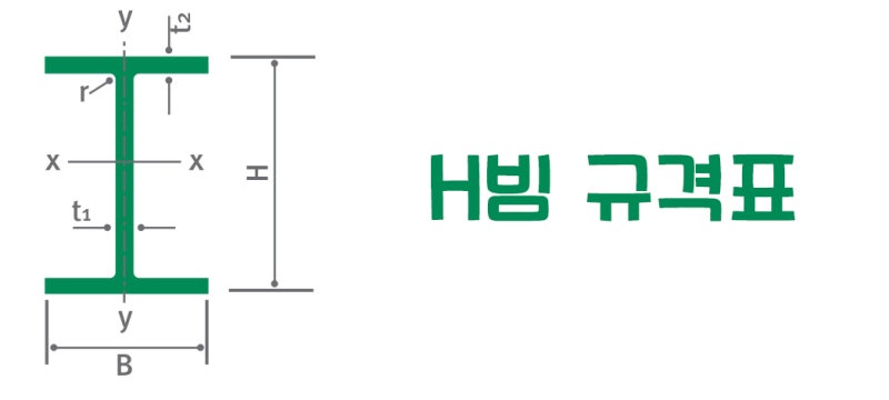 H빔 규격표 및 중량 H형강 치수 읽는 보는 법 : 네이버 블로그 H빔 규격표 및 중량 H형강 치수 읽는 보는 법 : 네이버 블로그