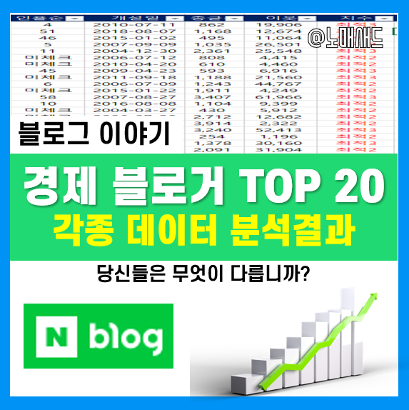 경제 블로그 순위 TOP 20 전격분석! 너무 허탈한 이유...