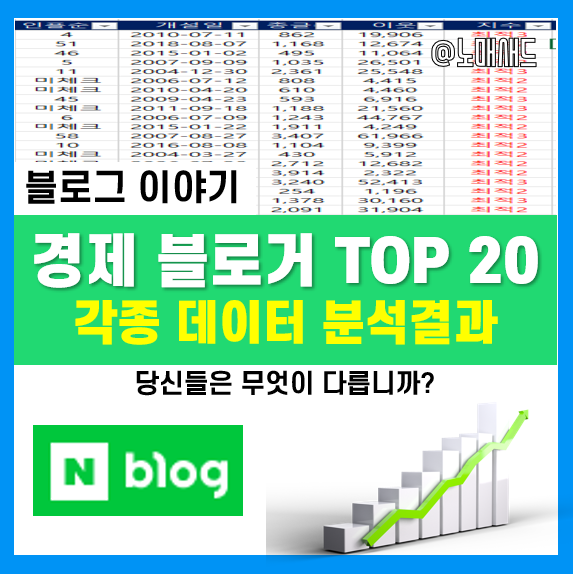 경제 블로그 순위 TOP 20 전격분석! 너무 허탈한 이유... 경제 블로그 순위 TOP 20 전격분석! 너무 허탈한 이유...