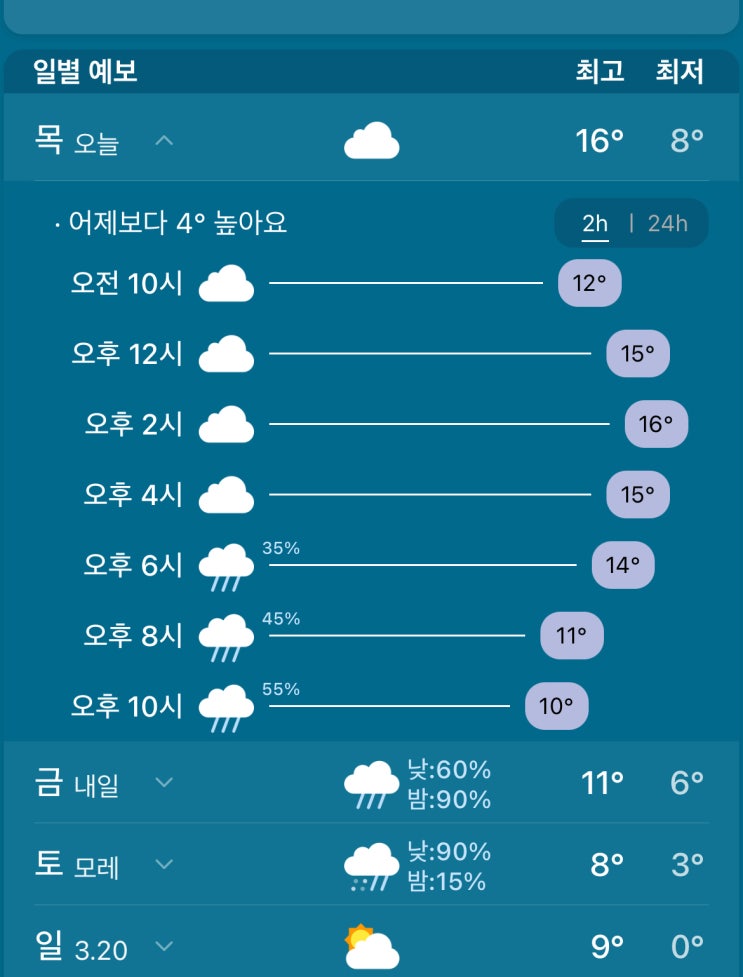  3월 17일 출근길 오늘 날씨 - 옷 뭐입지?