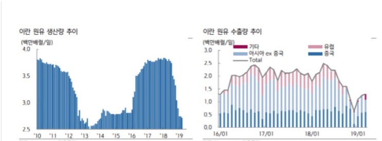 이란 핵합의 타결 임박 - 원유 부족 해결책? 이란 핵합의 타결 임박 - 원유 부족 해결책?