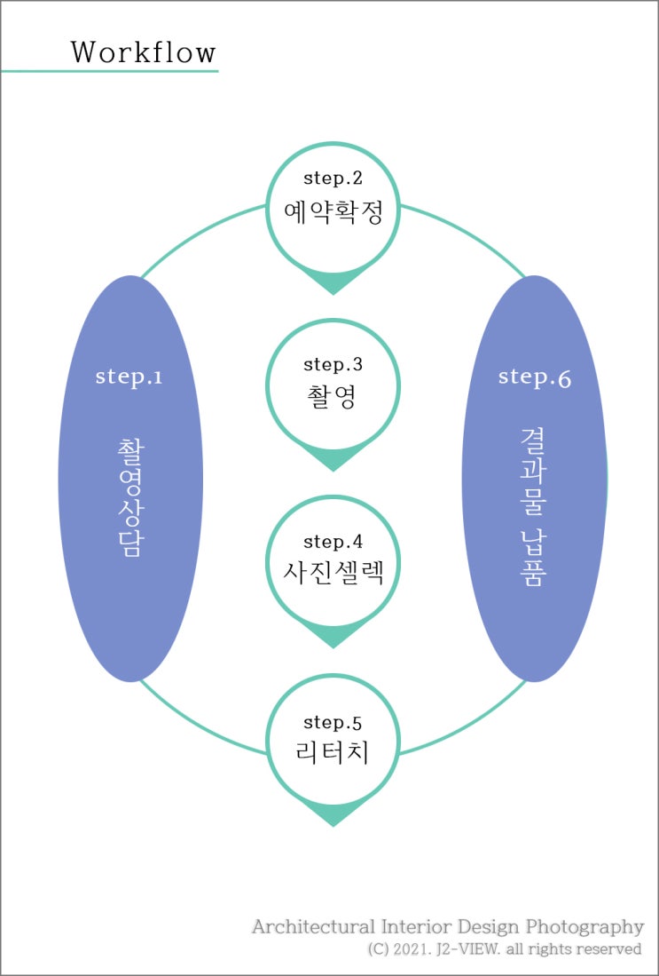  제이투뷰 작업 프로세스 안내 및 업무 메일 변경 공지