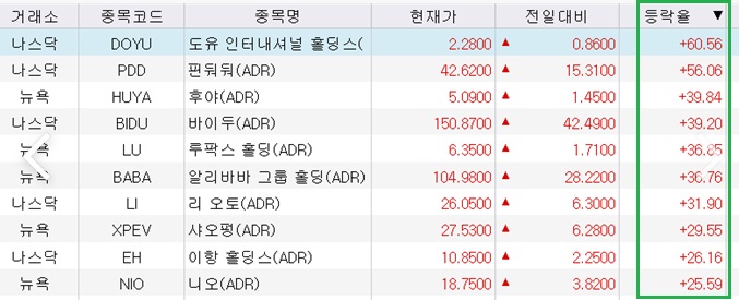 주식시장은 안정을 찾아갈까?