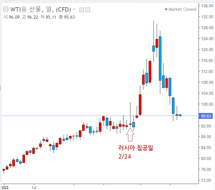 국제유가 급락, 앞으로 어떻게 될까? 국제유가 급락, 앞으로 어떻게 될까?